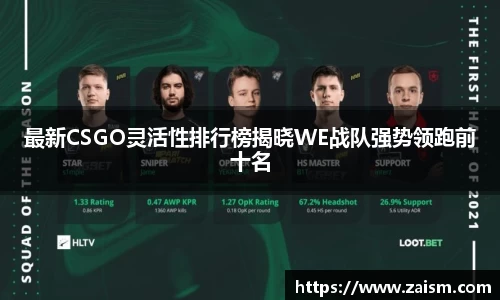 最新CSGO灵活性排行榜揭晓WE战队强势领跑前十名