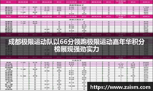 成都极限运动队以66分领跑极限运动嘉年华积分榜展现强劲实力