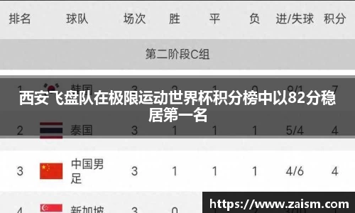 西安飞盘队在极限运动世界杯积分榜中以82分稳居第一名
