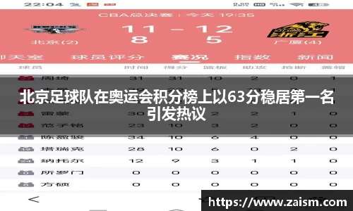 北京足球队在奥运会积分榜上以63分稳居第一名引发热议